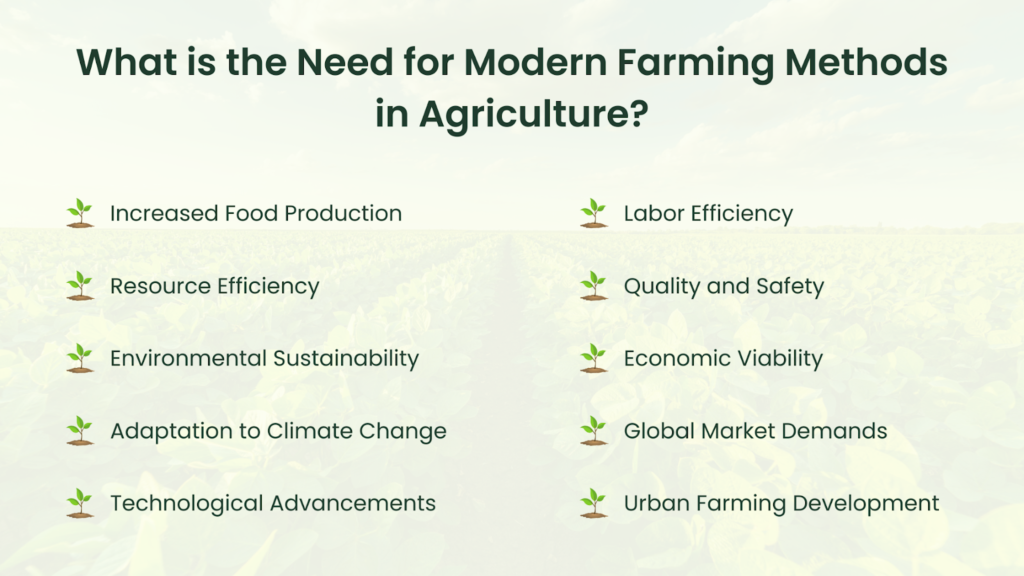 What is the Need for Modern Farming Methods in Agriculture?