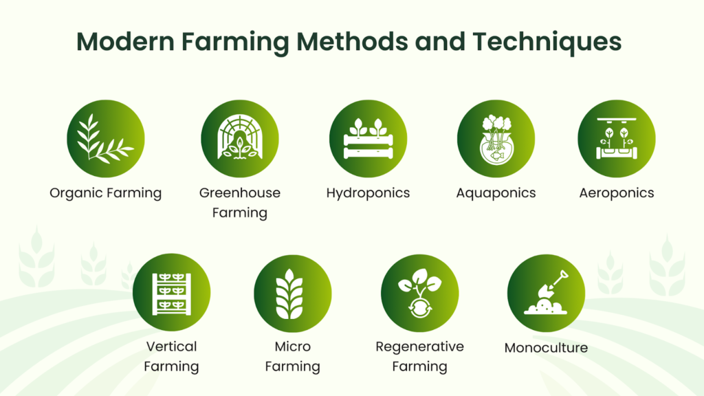 Modern Farming Methods and Techniques 